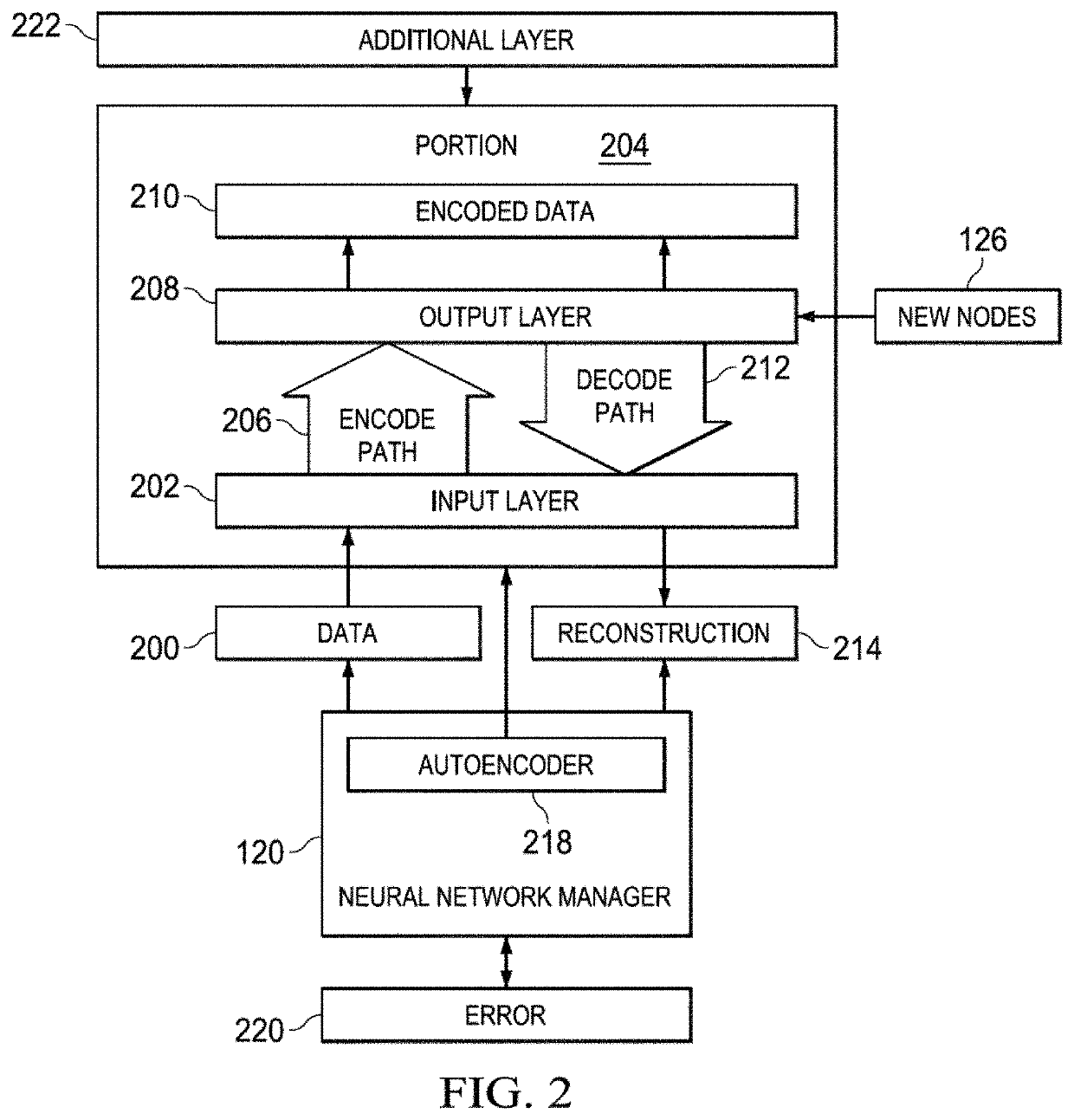 Adaptive neural network management system