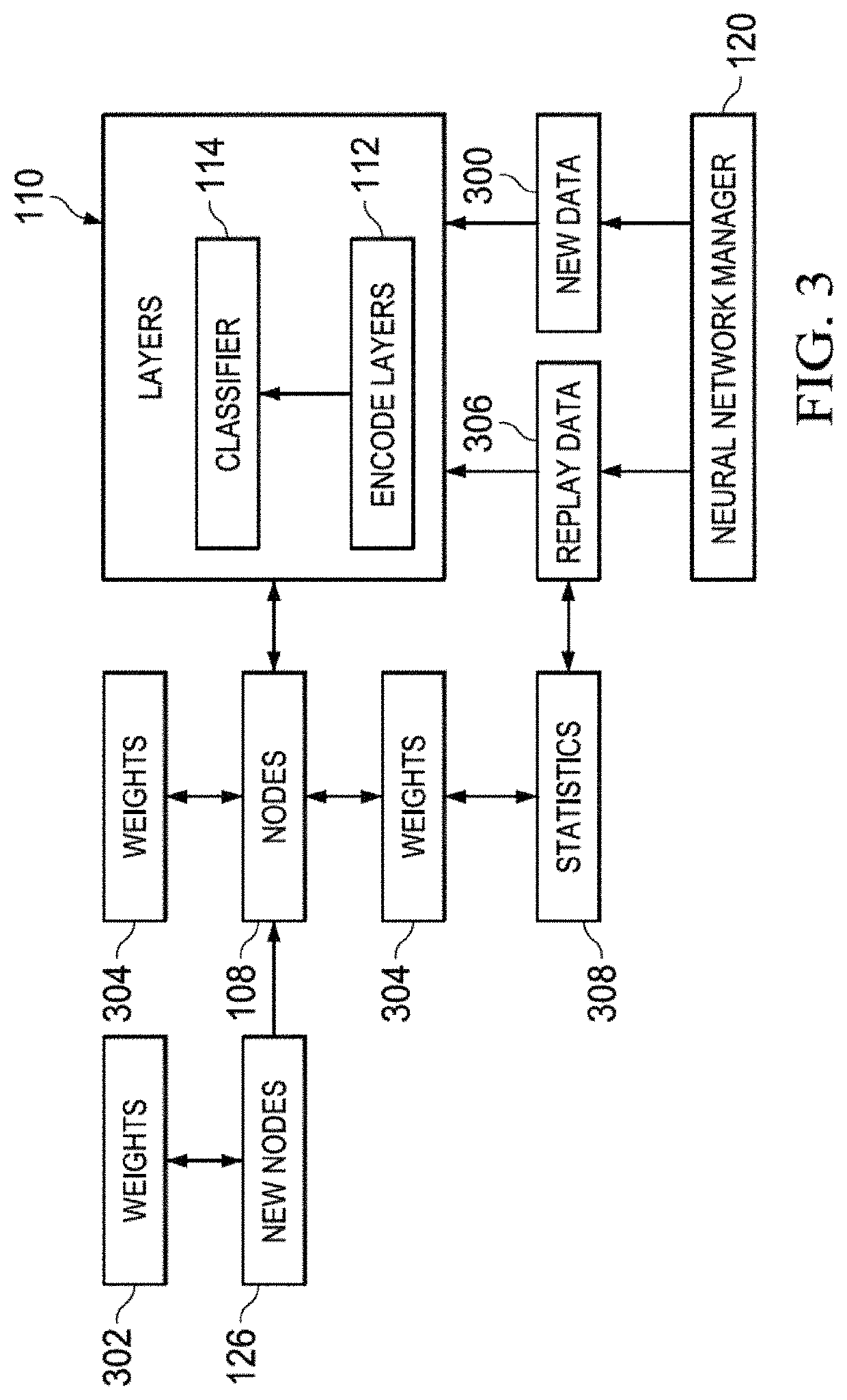 Adaptive neural network management system