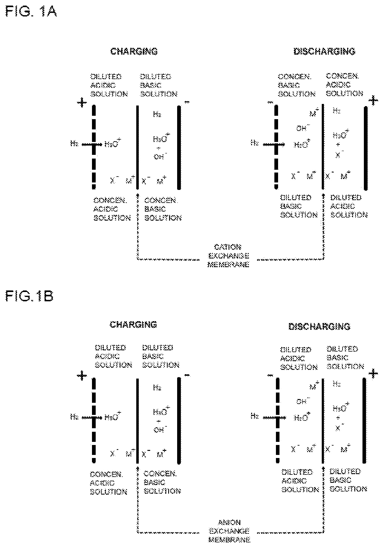 Acid-based electrochemical flow battery