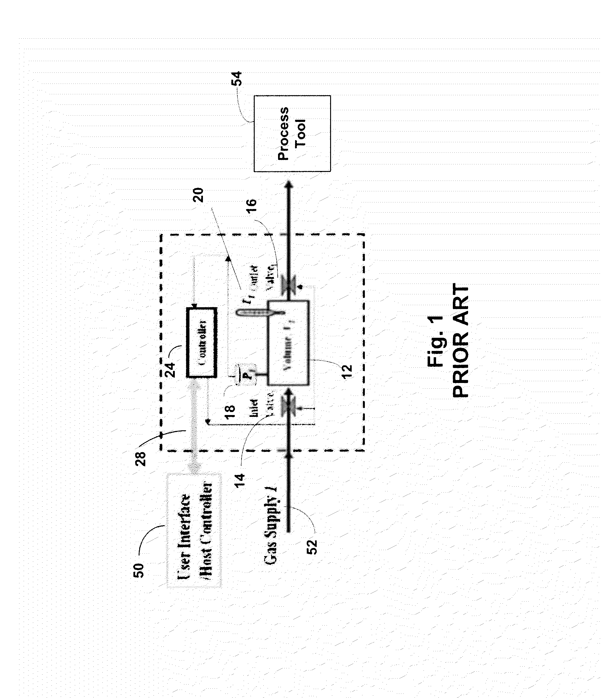 System for and Method of Fast Pulse Gas Delivery