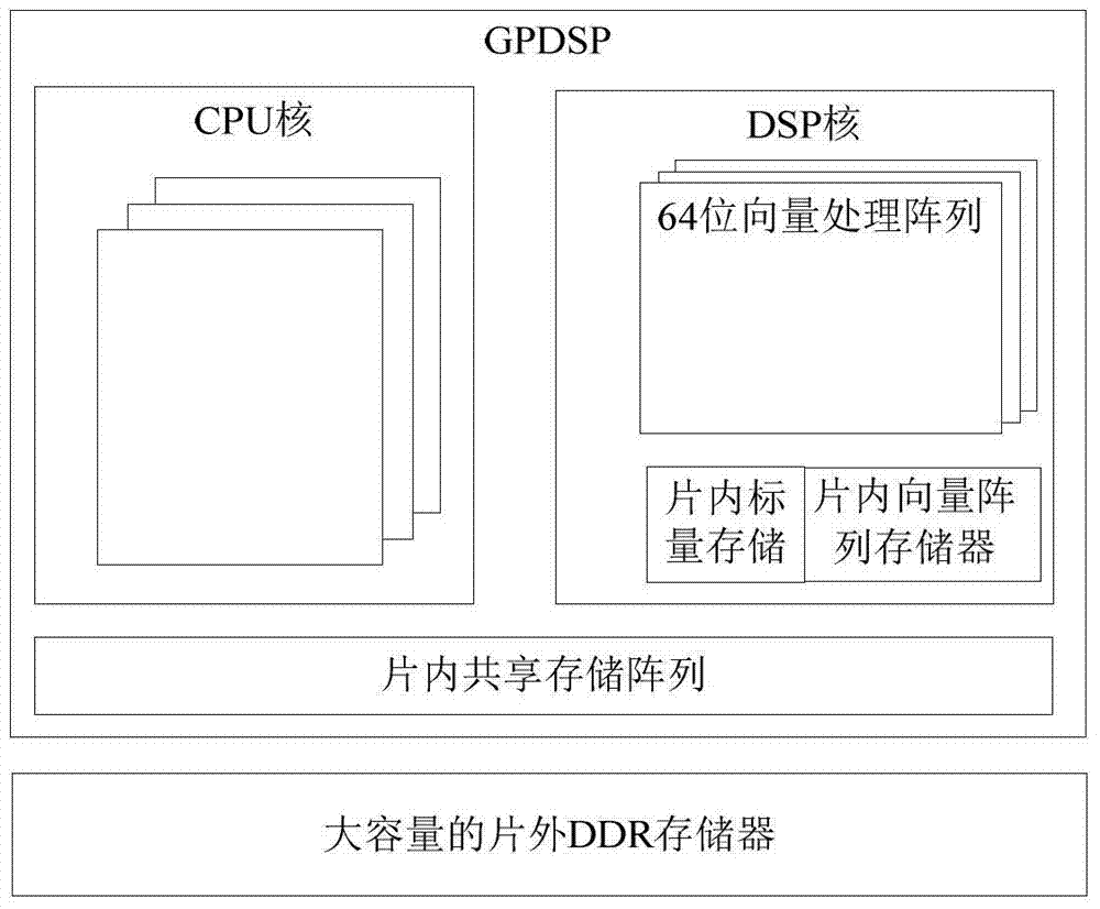 A Vectorized Calculation Method for Solving Large-Scale Triangular Linear Equations System Oriented to GPDSP