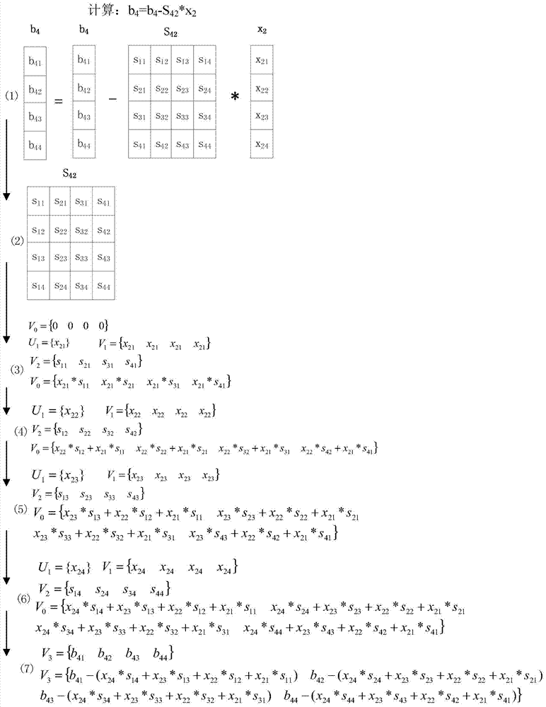 A Vectorized Calculation Method for Solving Large-Scale Triangular Linear Equations System Oriented to GPDSP