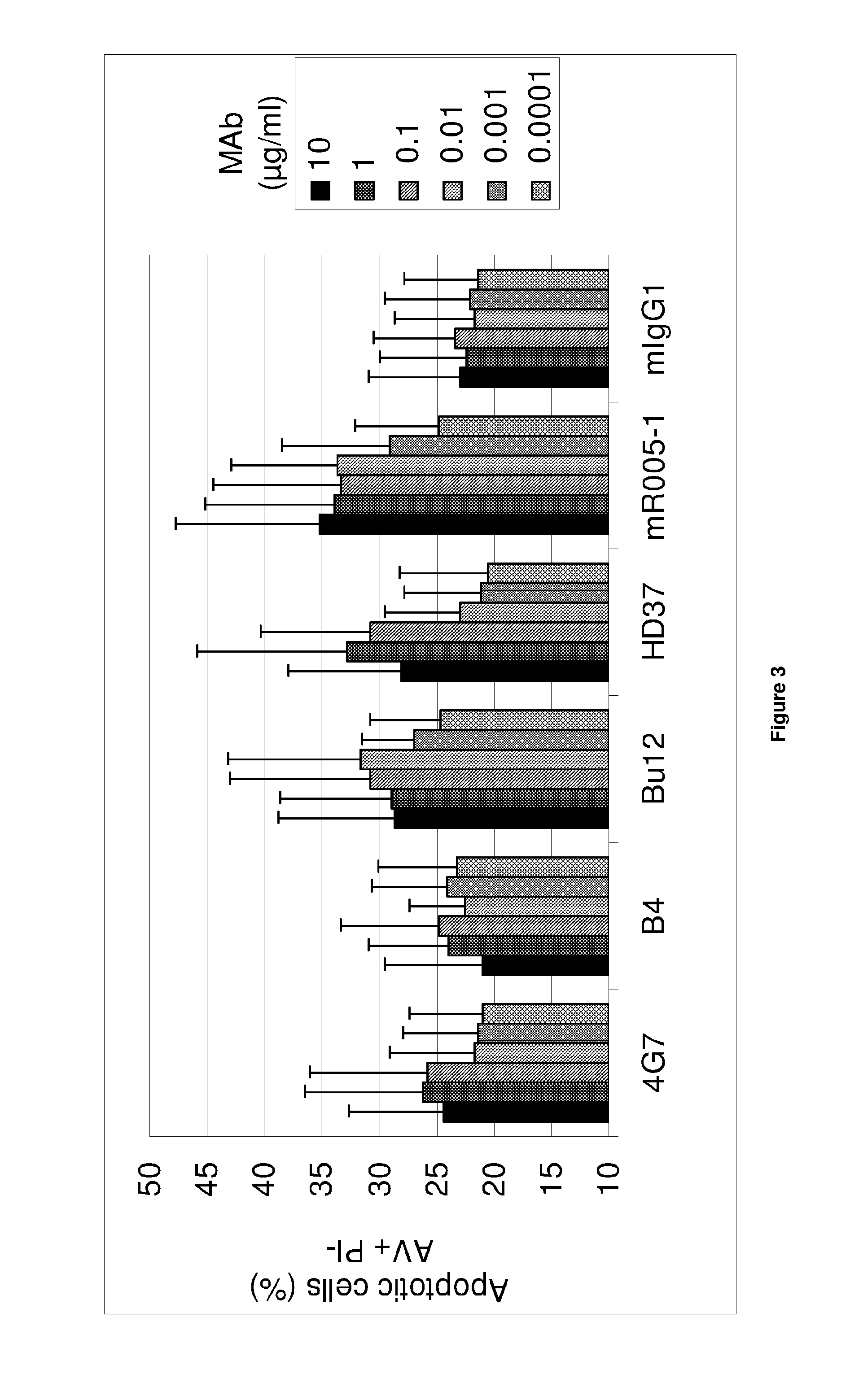 Anti-cd19 antibody having adcc function with improved glycosylation profile