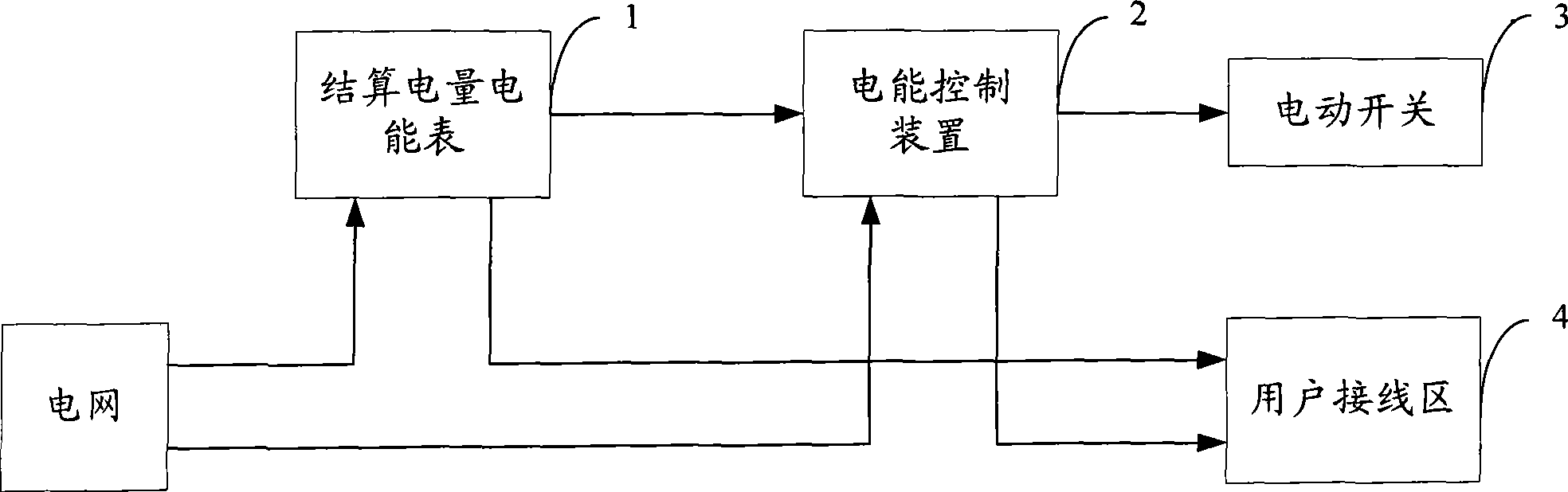 Three phase pre-payment electric energy metered system and electric energy control device