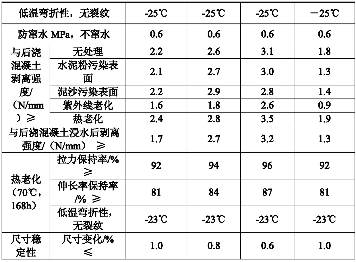 A self-adhesive polymer pre-laid waterproof membrane and its preparation method