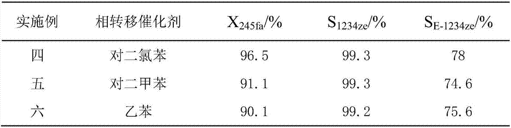 Method for preparing trans-1,3,3,3-tetrafluoropropene