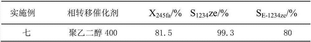 Method for preparing trans-1,3,3,3-tetrafluoropropene