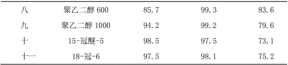 Method for preparing trans-1,3,3,3-tetrafluoropropene