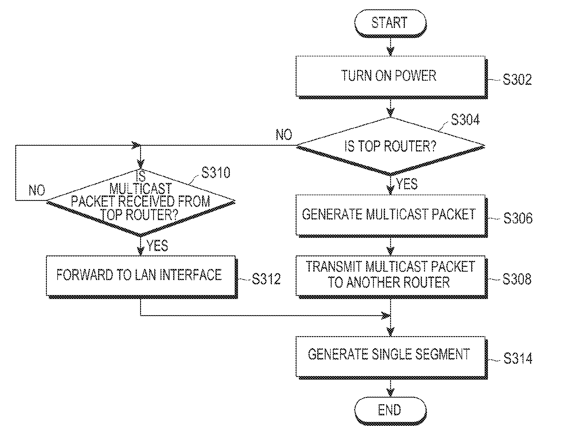 Home network system and network setting method of router therein