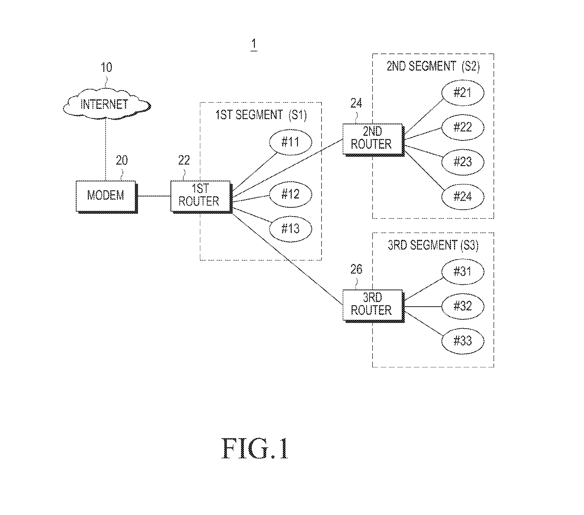 Home network system and network setting method of router therein