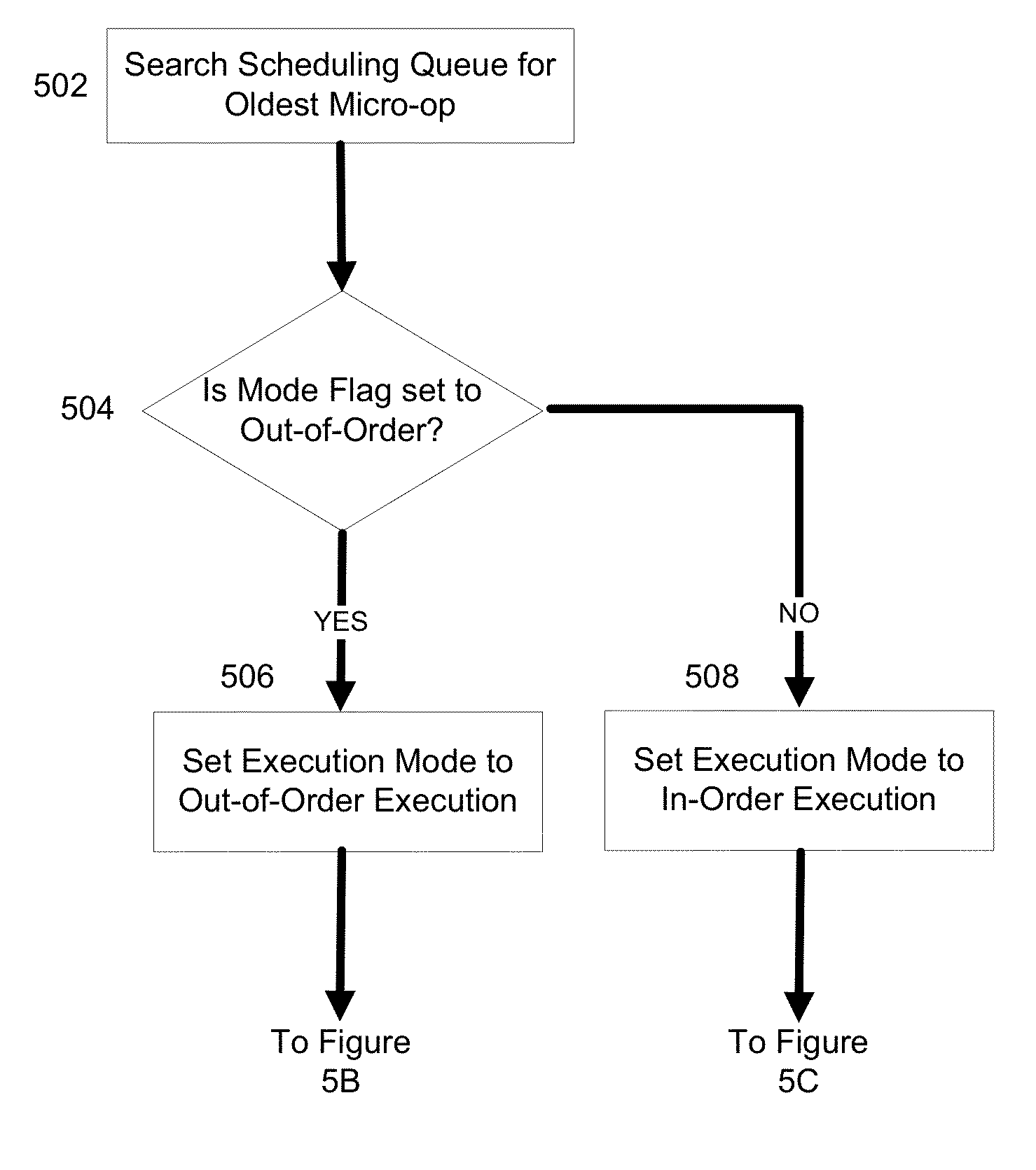 Scheduling scheme for load/store operations