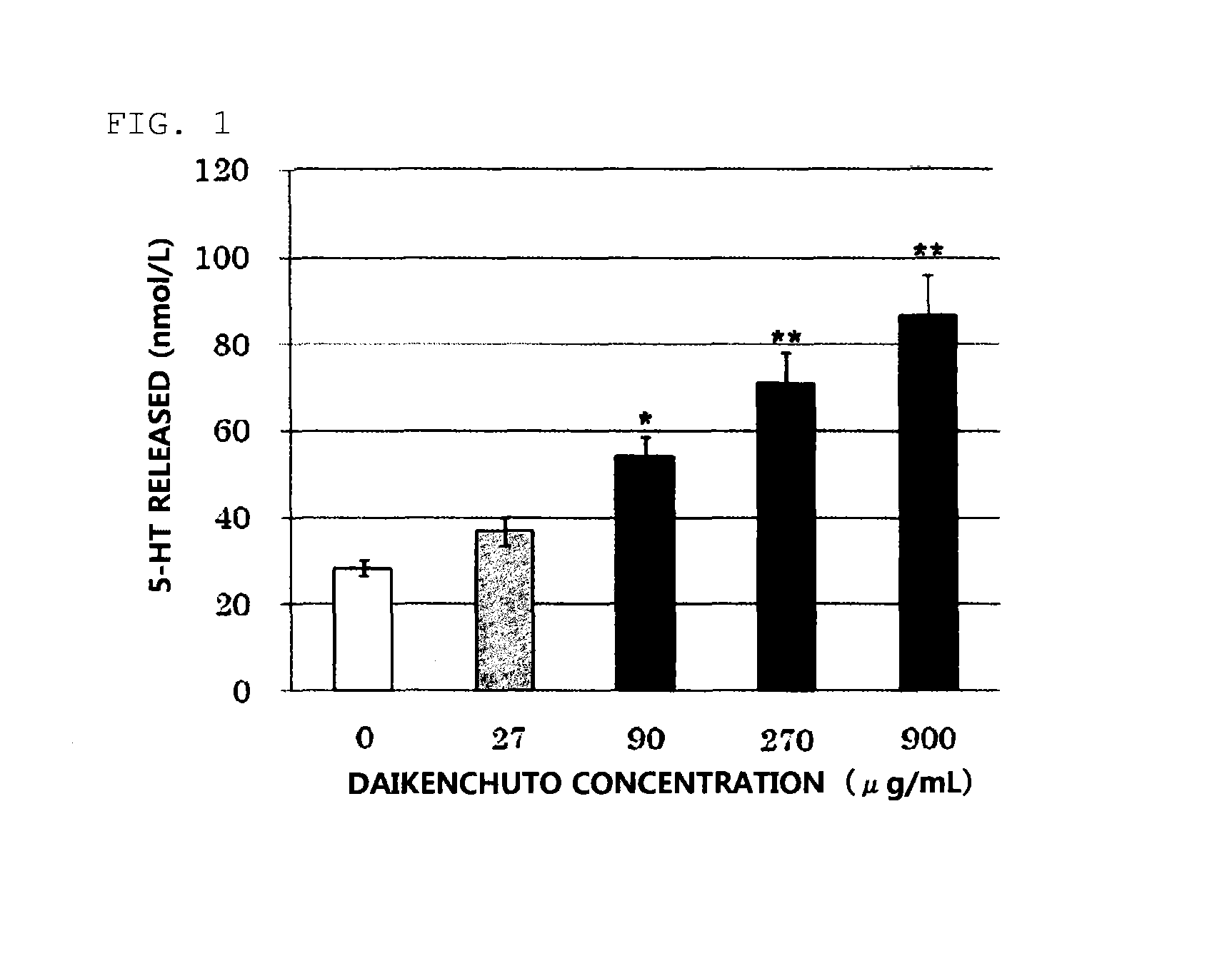 Daikenchuto bioassay method and quality management method using same