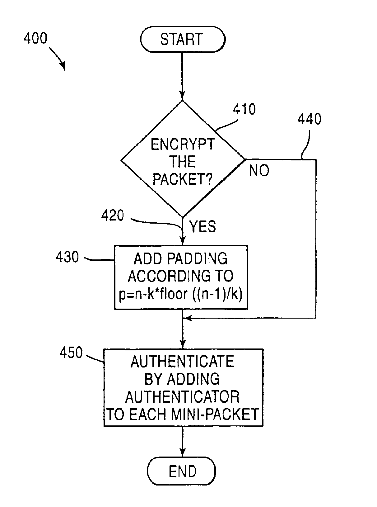 Method and apparatus to provide encryption and authentication of a mini-packet in a multiplexed RTP payload