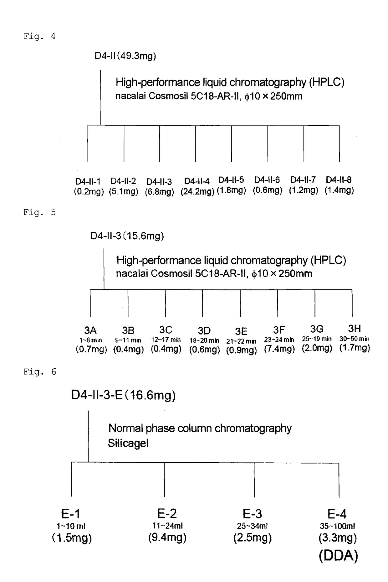 Carboxylic acid and antidepressant composition containing the same as active ingredient
