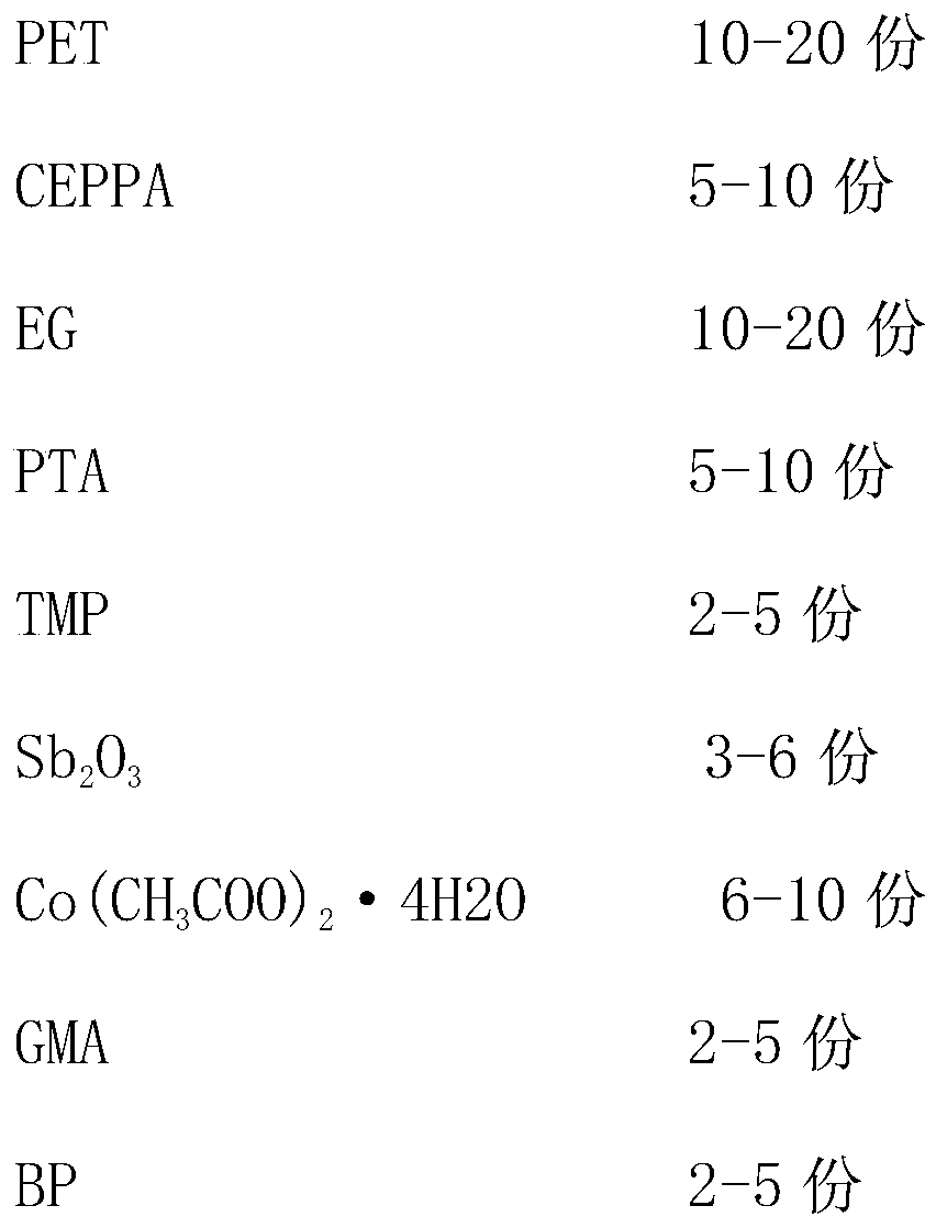 Flame retardant and method for preparing flame-retardant polyester by using flame retardant