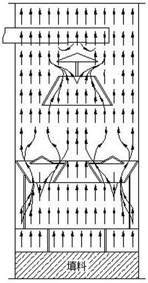 In-tower liquid distribution device for small rectifying tower