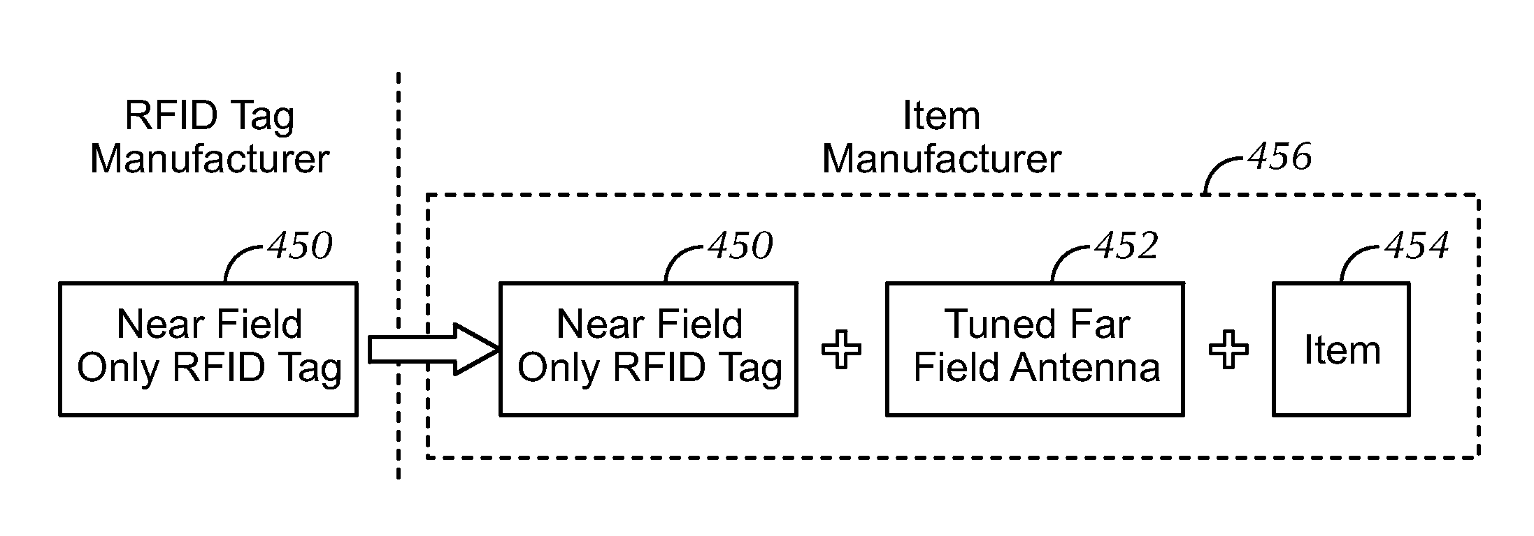 Universal RFID tags and manufacturing methods