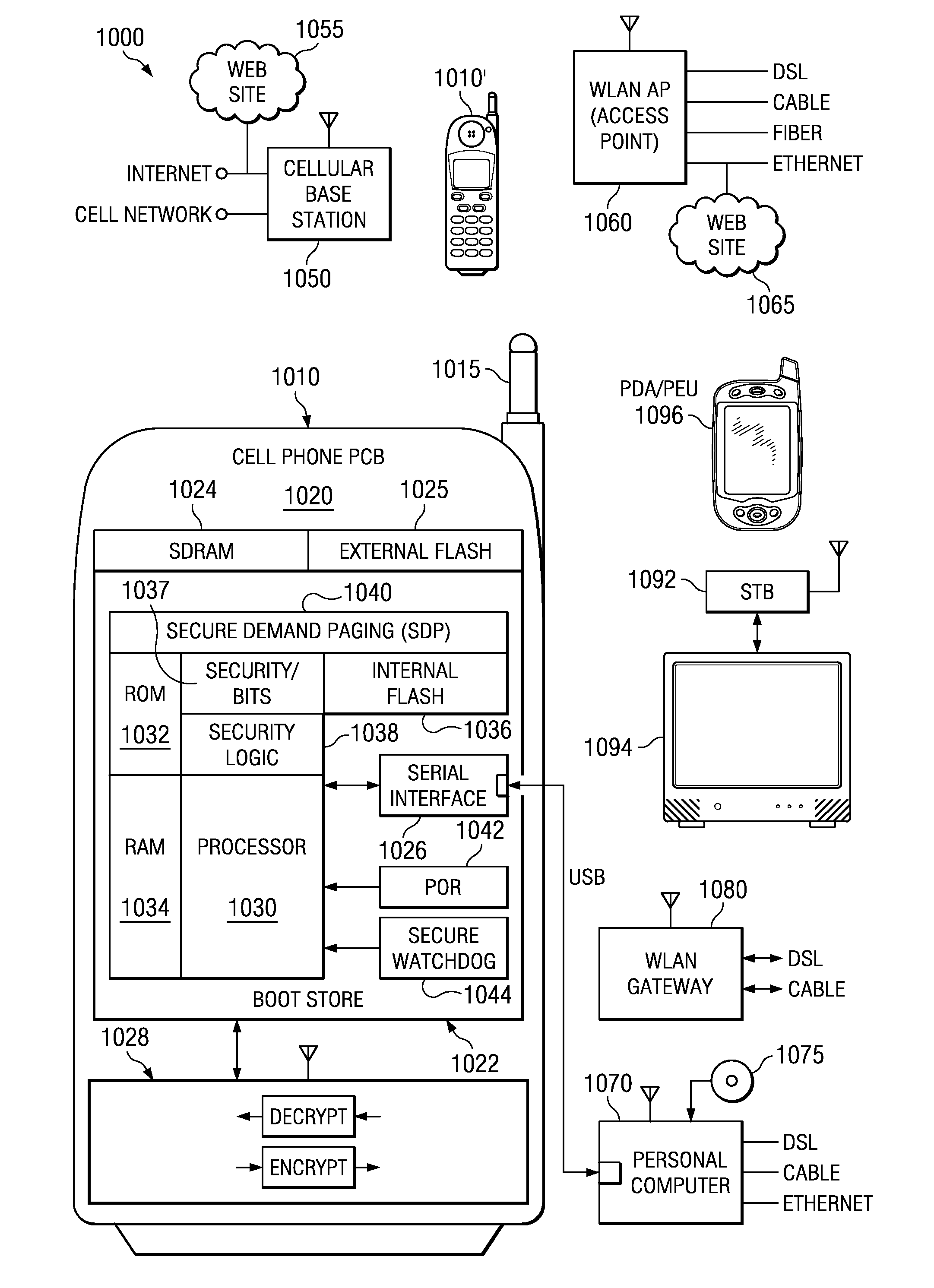 Virtual cores and hardware-supported hypervisor integrated circuits, systems, methods and processes of manufacture