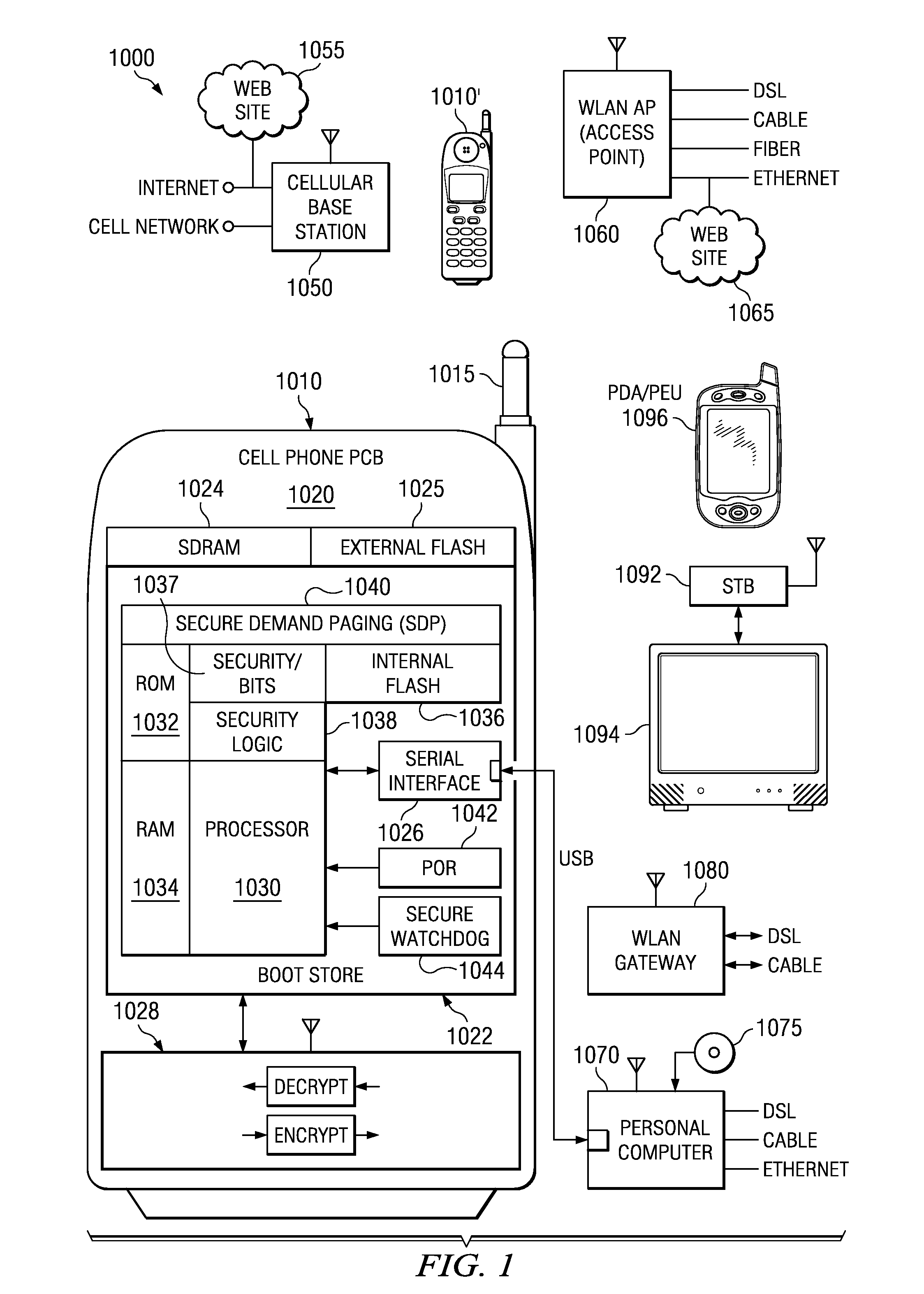 Virtual cores and hardware-supported hypervisor integrated circuits, systems, methods and processes of manufacture