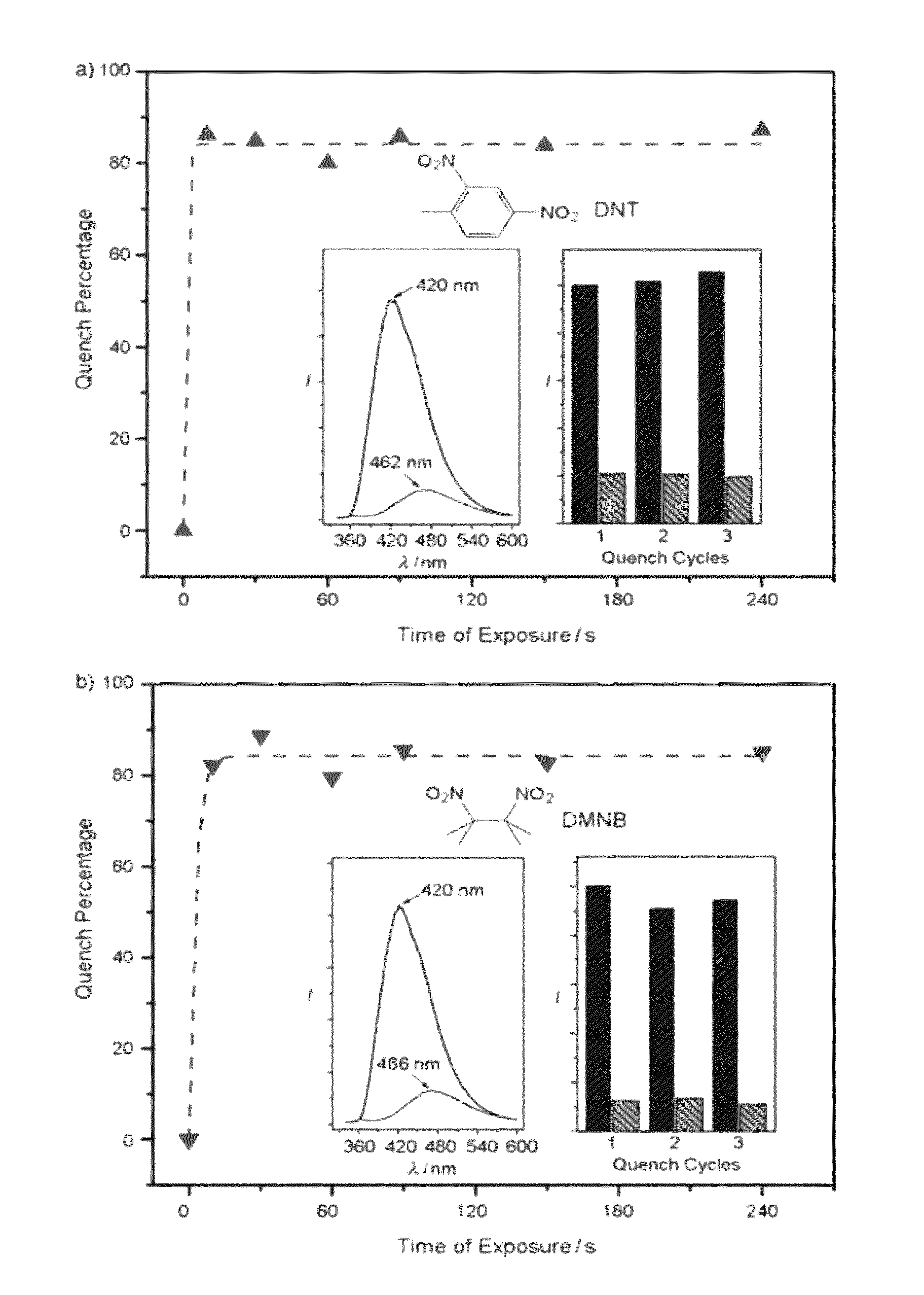 Compositions and methods for detection of explosives