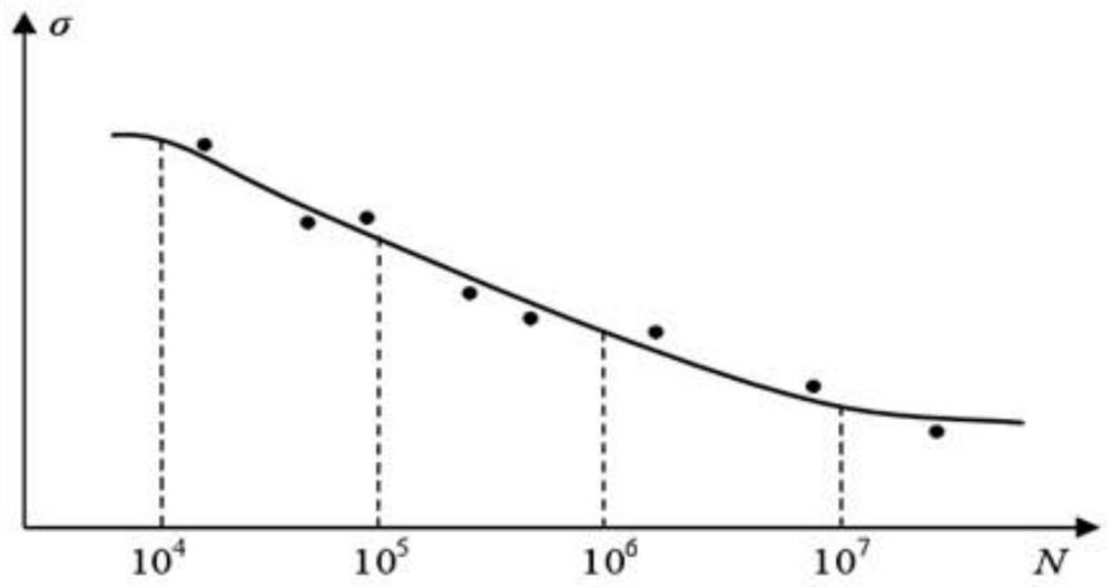 Nuclear power plant important pump gear box operational state evaluation method