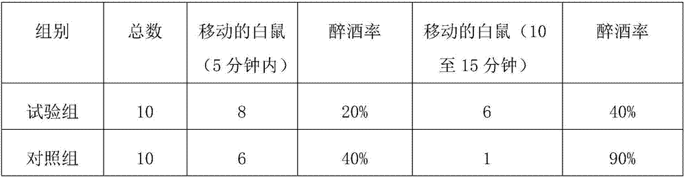 Beverage with effect of relieving alcohol absorption and preparation method thereof