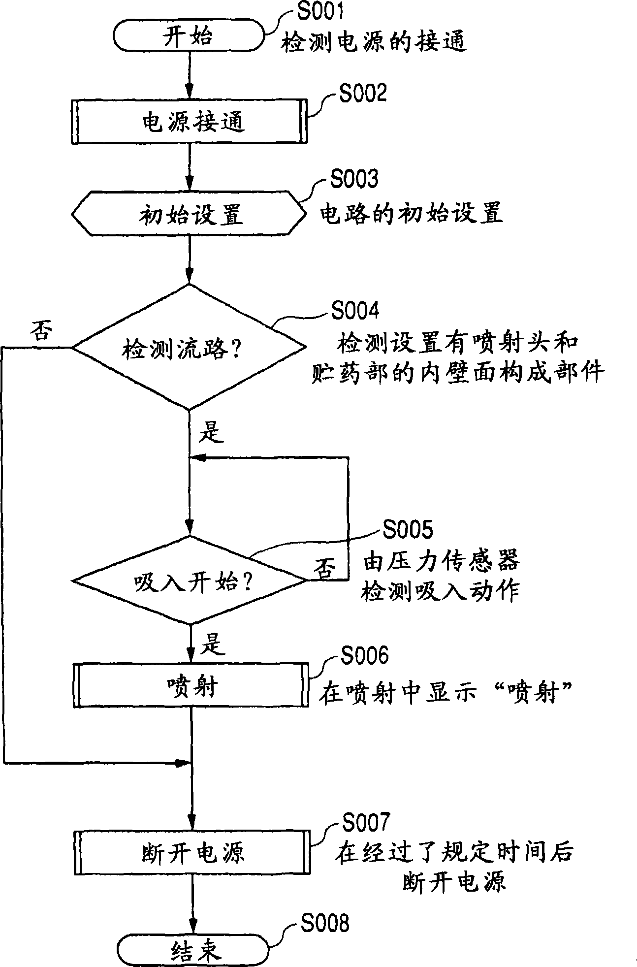 Medicine ejection device