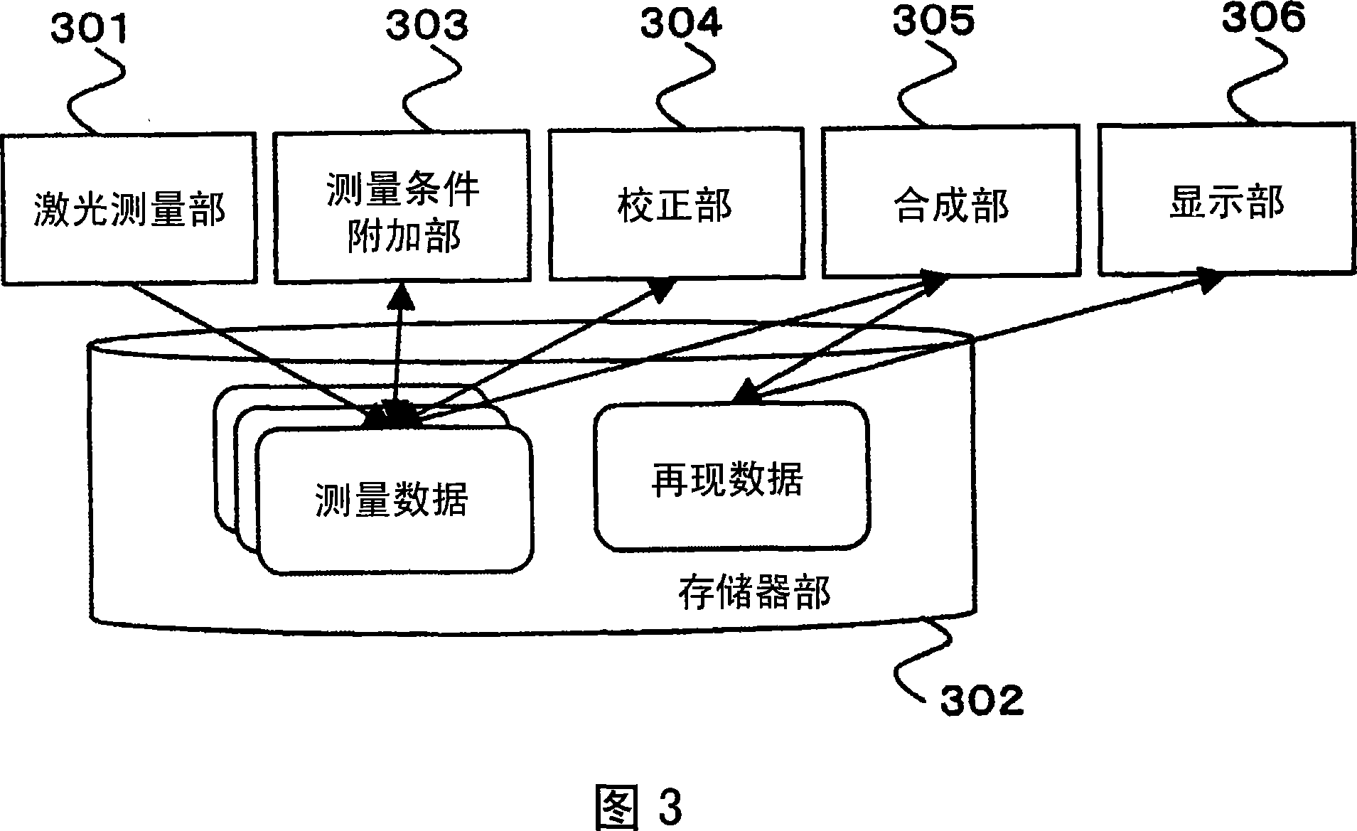 Three-dimension measuring method and device