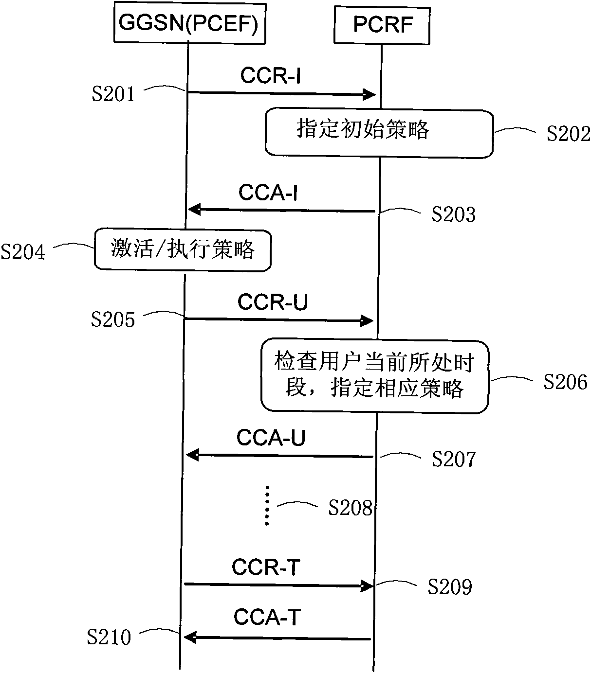 Time-based strategy control implementing method and device thereof
