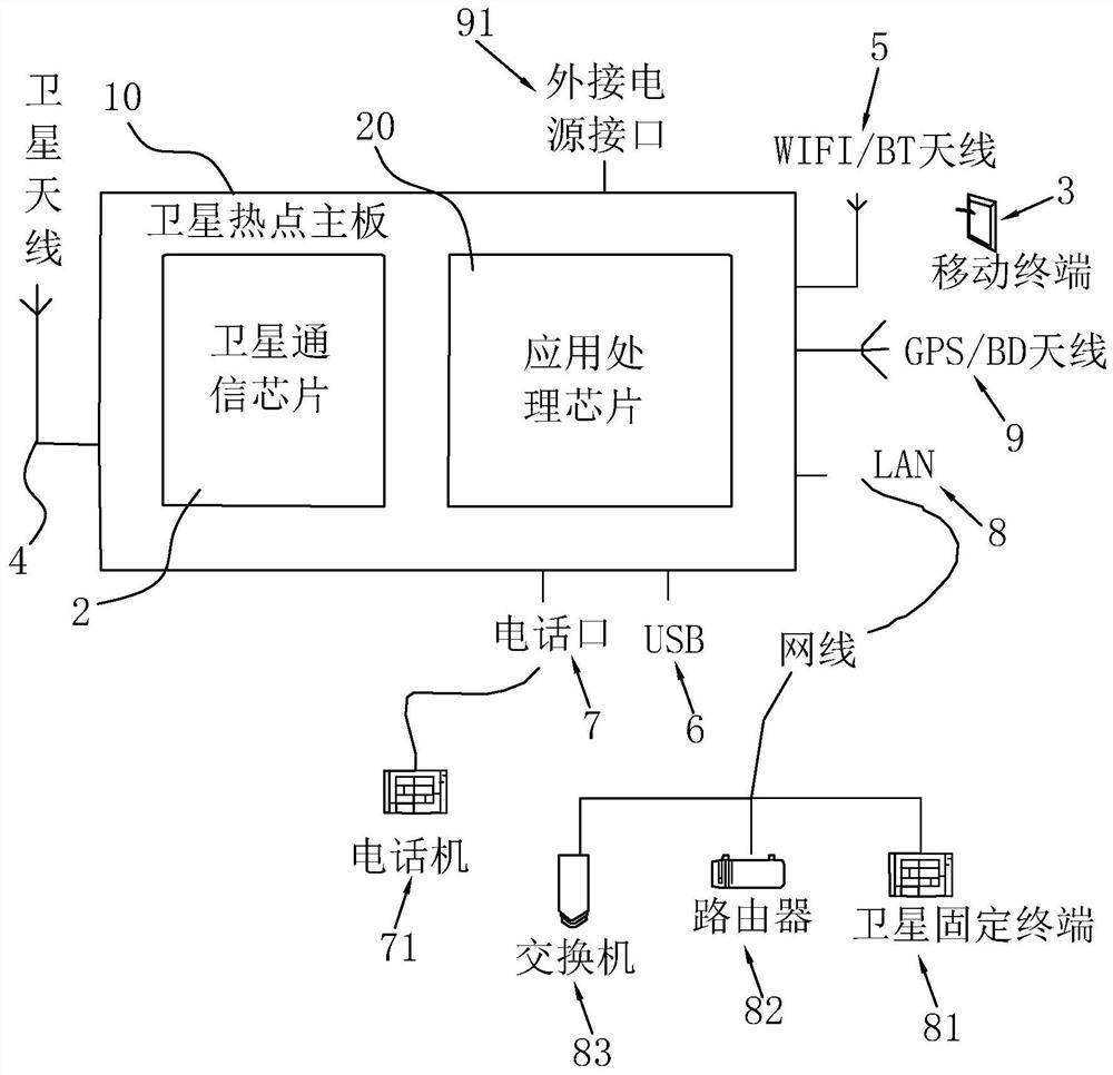 Shareable satellite communication system and method based on satellite hotspot and storage medium