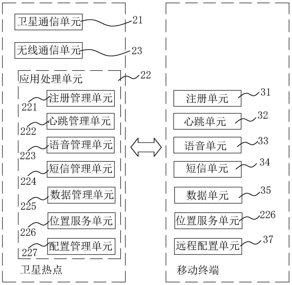 Shareable satellite communication system and method based on satellite hotspot and storage medium