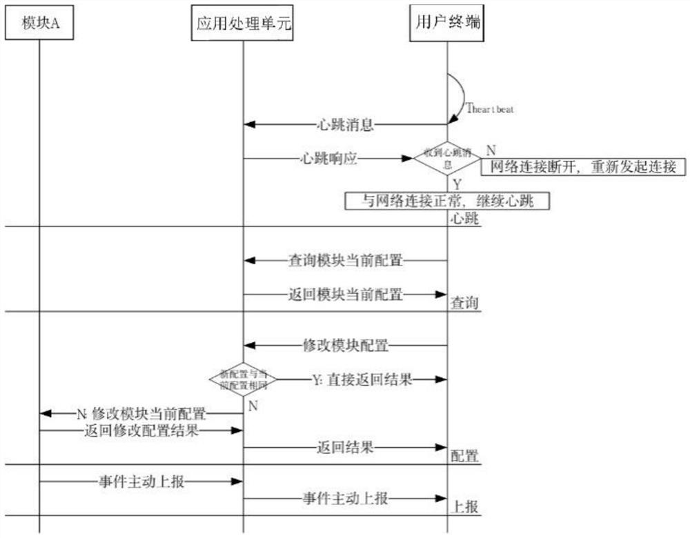 Shareable satellite communication system and method based on satellite hotspot and storage medium