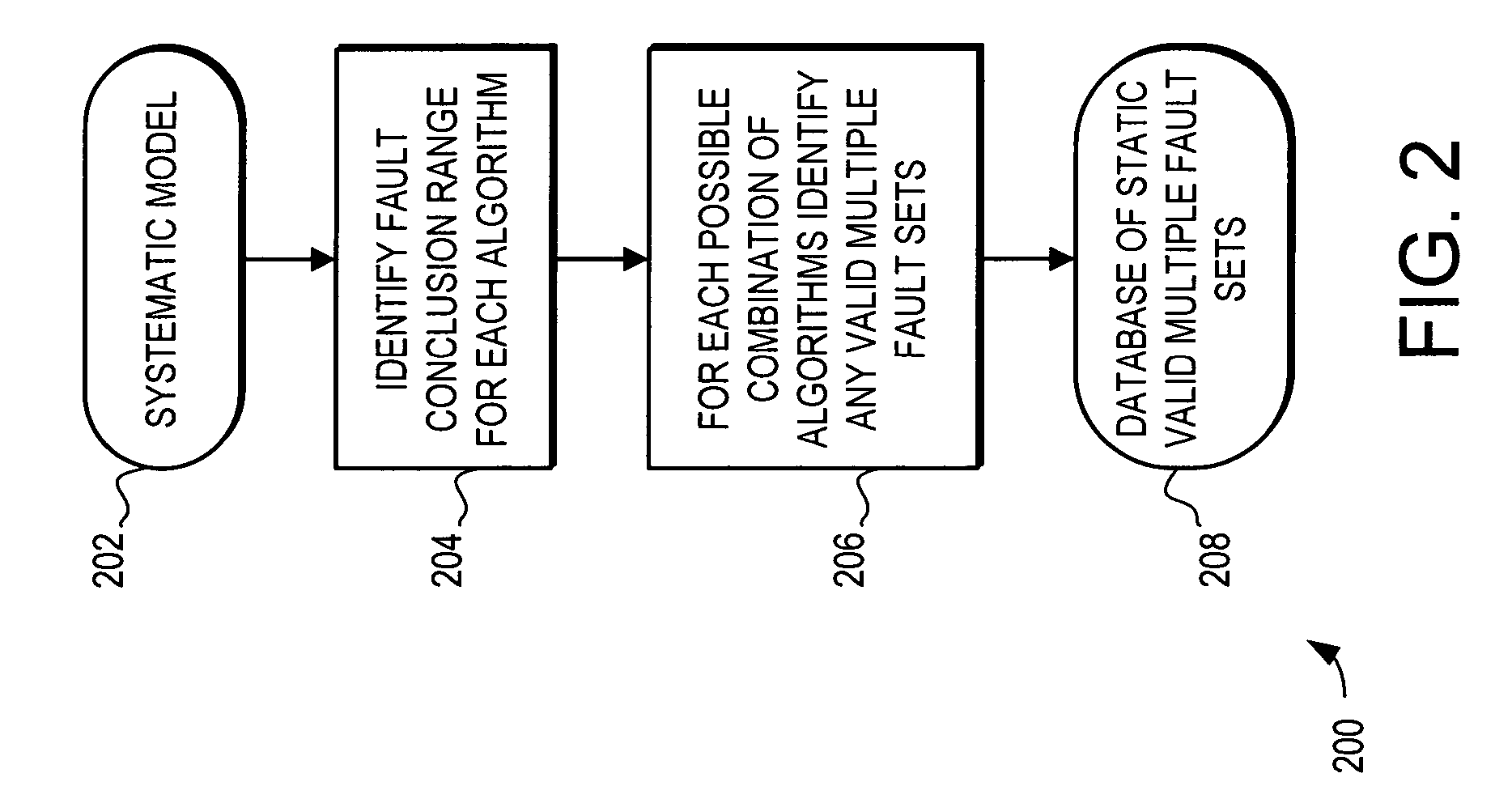 System and method for combining diagnostic evidences for turbine engine fault detection