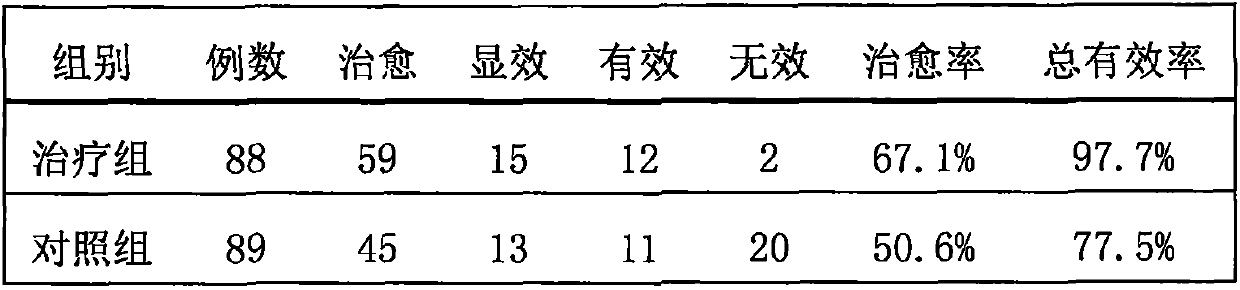 Traditional Chinese medicine-western medicine combined drug for treating hyperplastic anemia and preparation method thereof