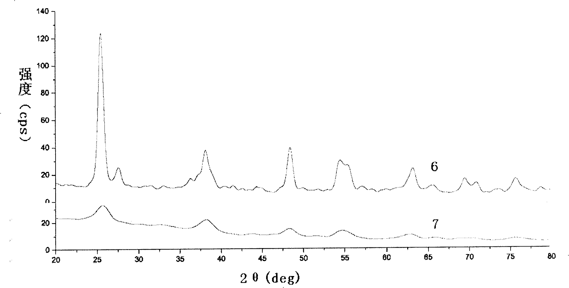 Titanium dioxide compound film optoelectronic pole and its production method