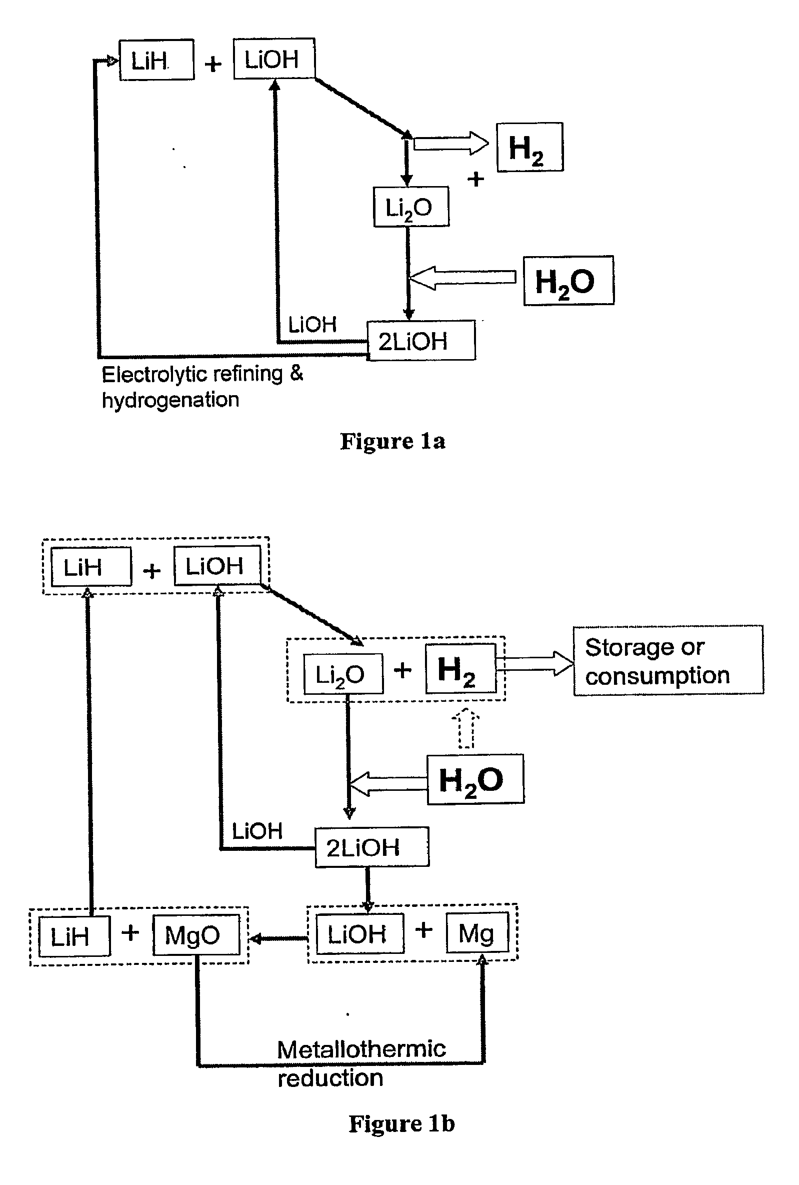 Systems and Methods for Hydrogen Storage and Generation from Water Using Lithium Based Materials
