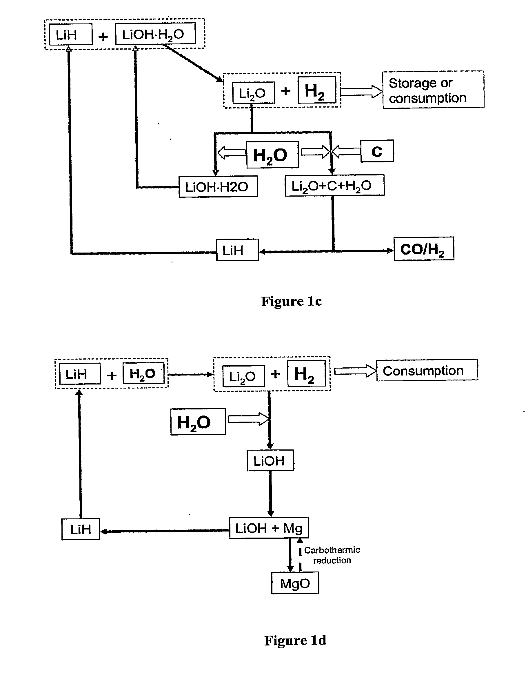 Systems and Methods for Hydrogen Storage and Generation from Water Using Lithium Based Materials