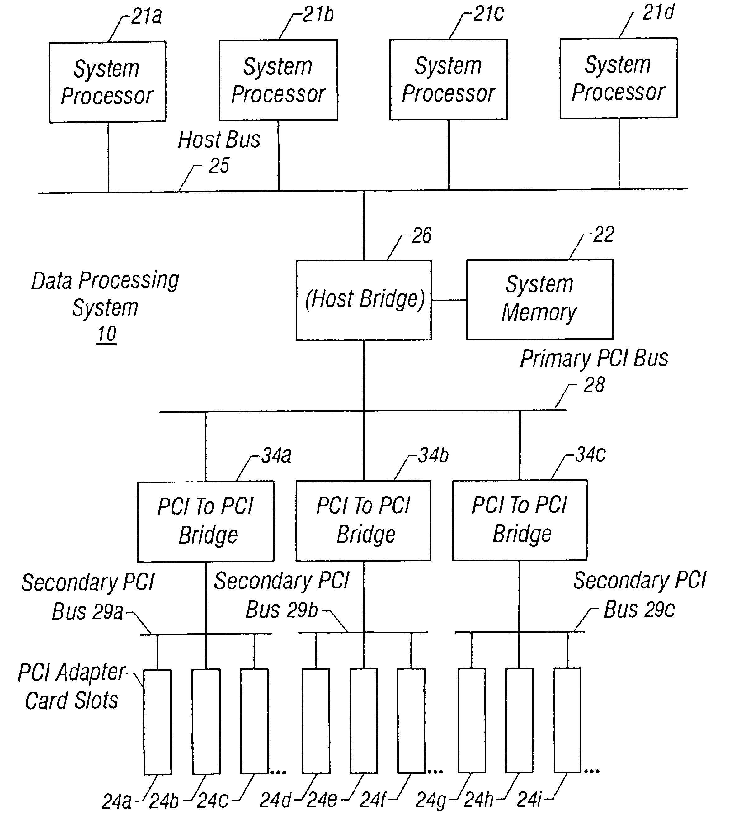 System and method for analyzing and optimizing computer system performance utilizing observed time performance measures