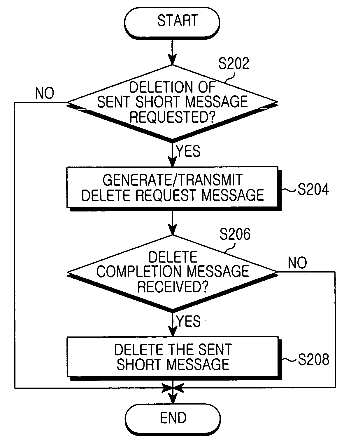 Mobile phone capable of deleting sent short message stored in receiver's mobile phone and method of transmitting and deleting short message using the same