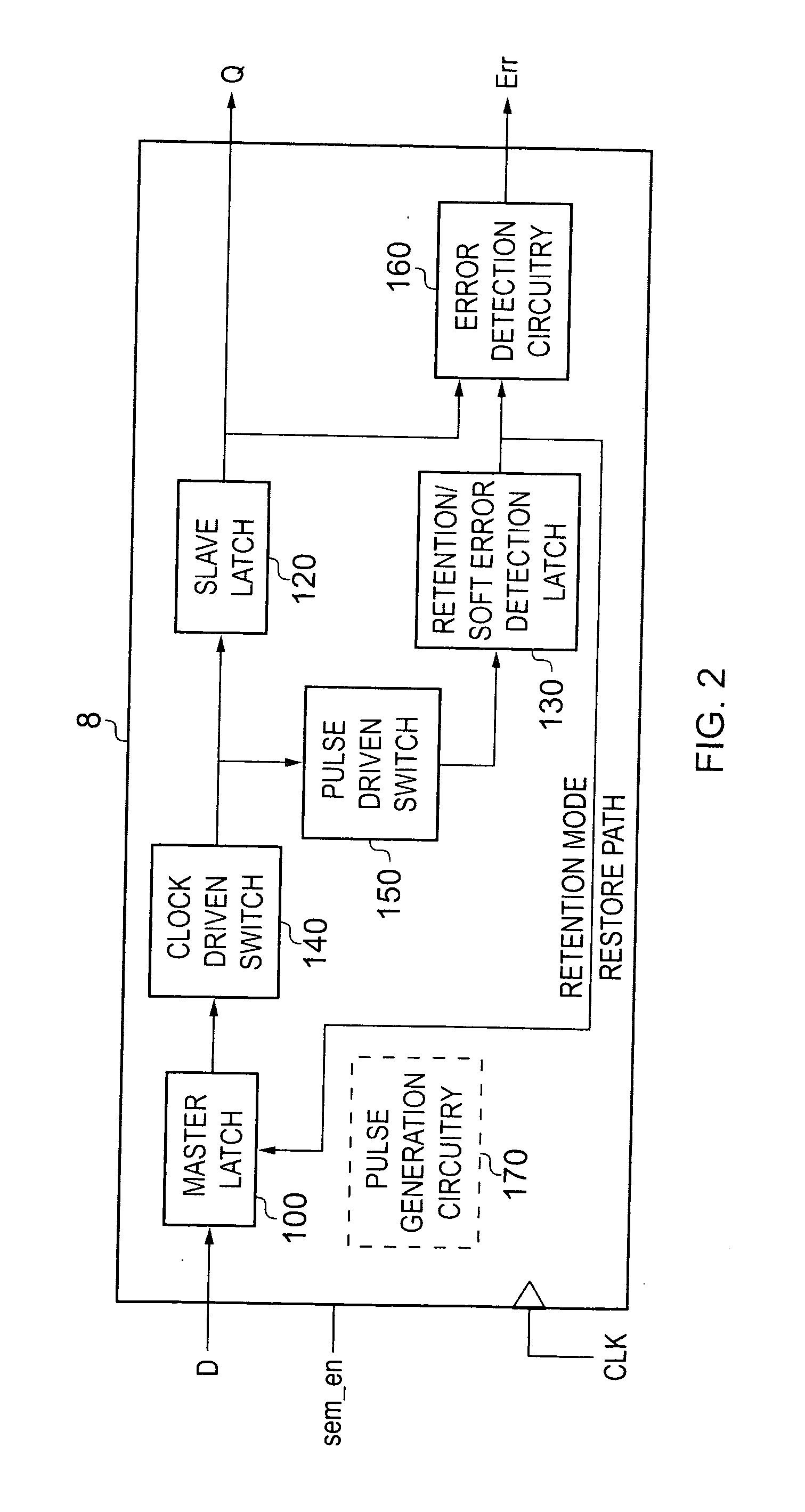 Single Event Upset error detection within sequential storage circuitry of an integrated circuit