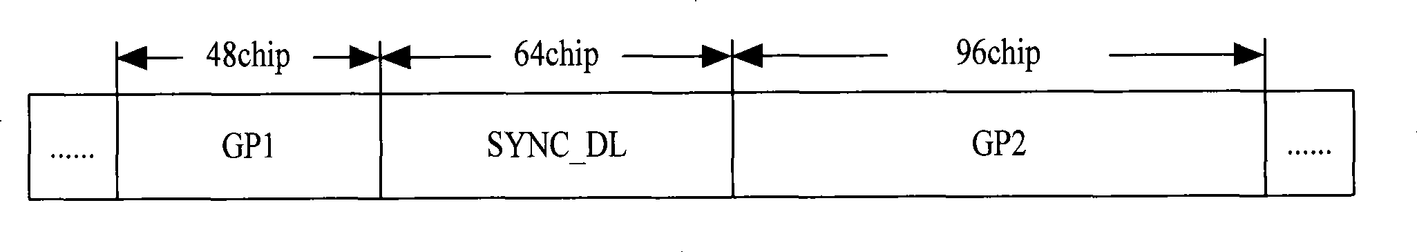 Method and apparatus for searching position of downlink synchronous code