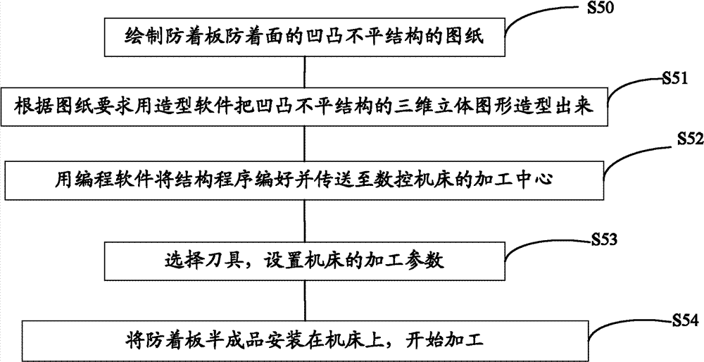 Method for processing defensive move plate structure