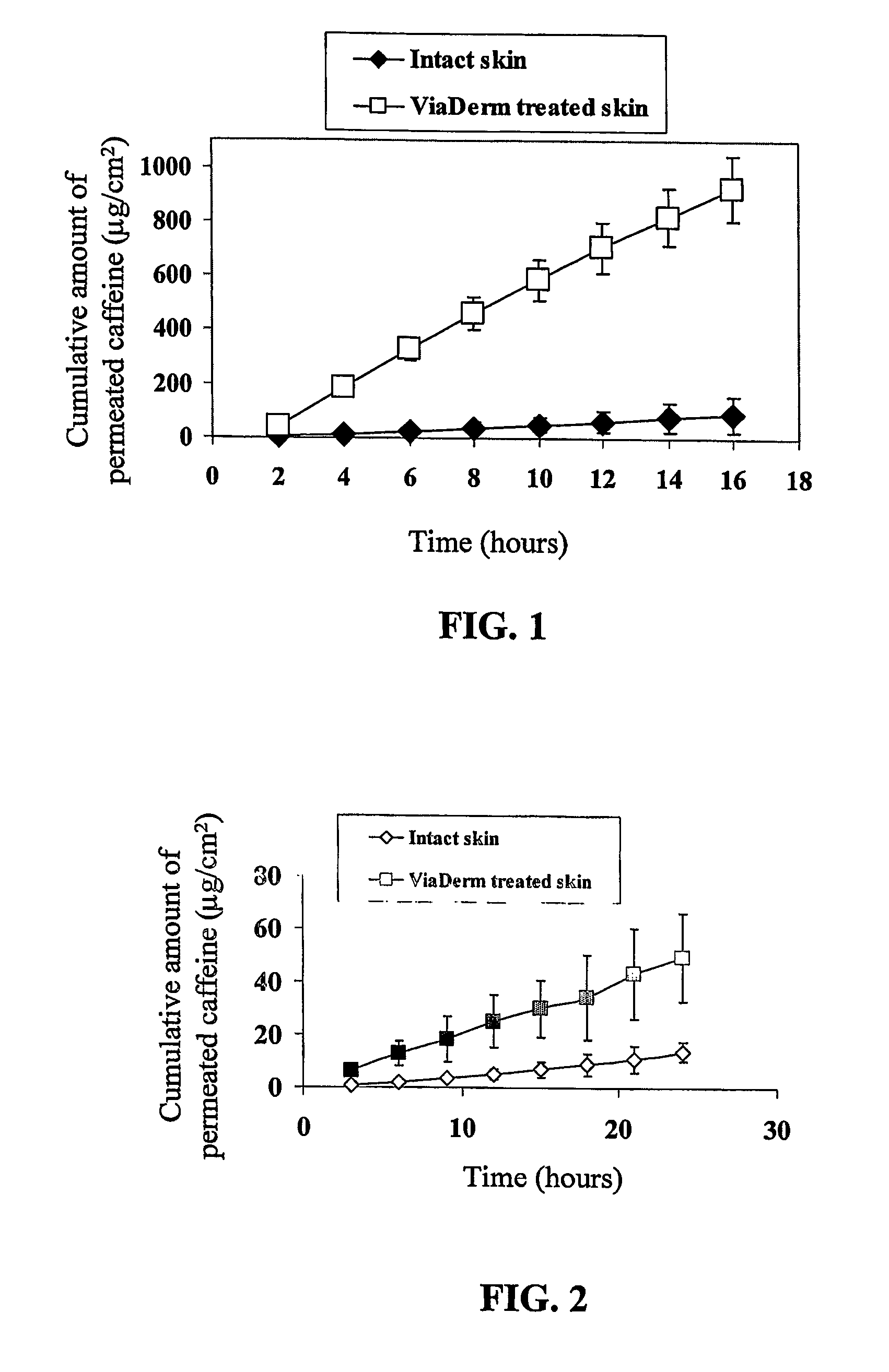 Transdermal Delivery System for Cosmetic Agents