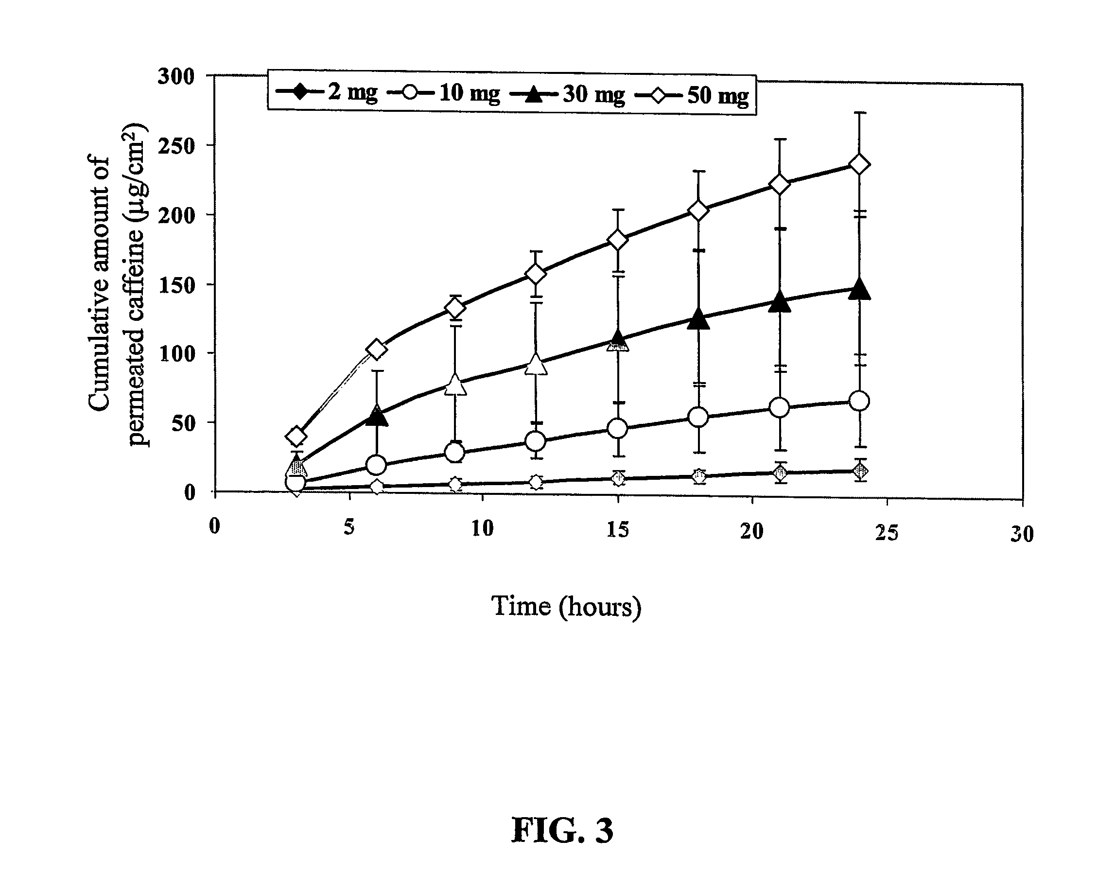 Transdermal Delivery System for Cosmetic Agents