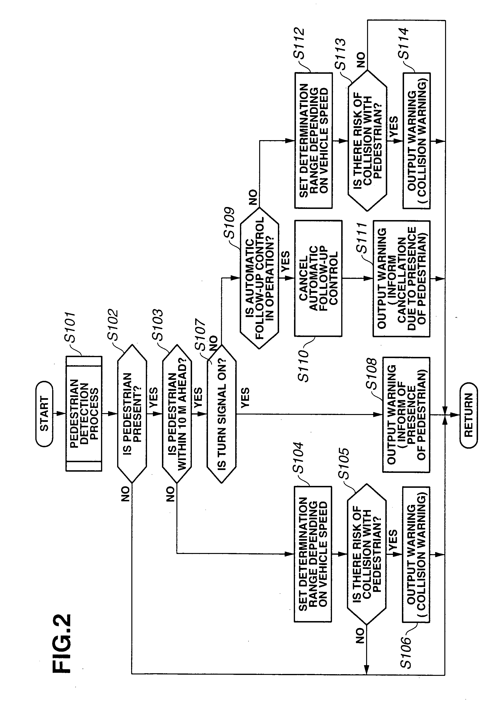 Pedestrian detection system and vehicle driving assist system with a pedestrian detection system