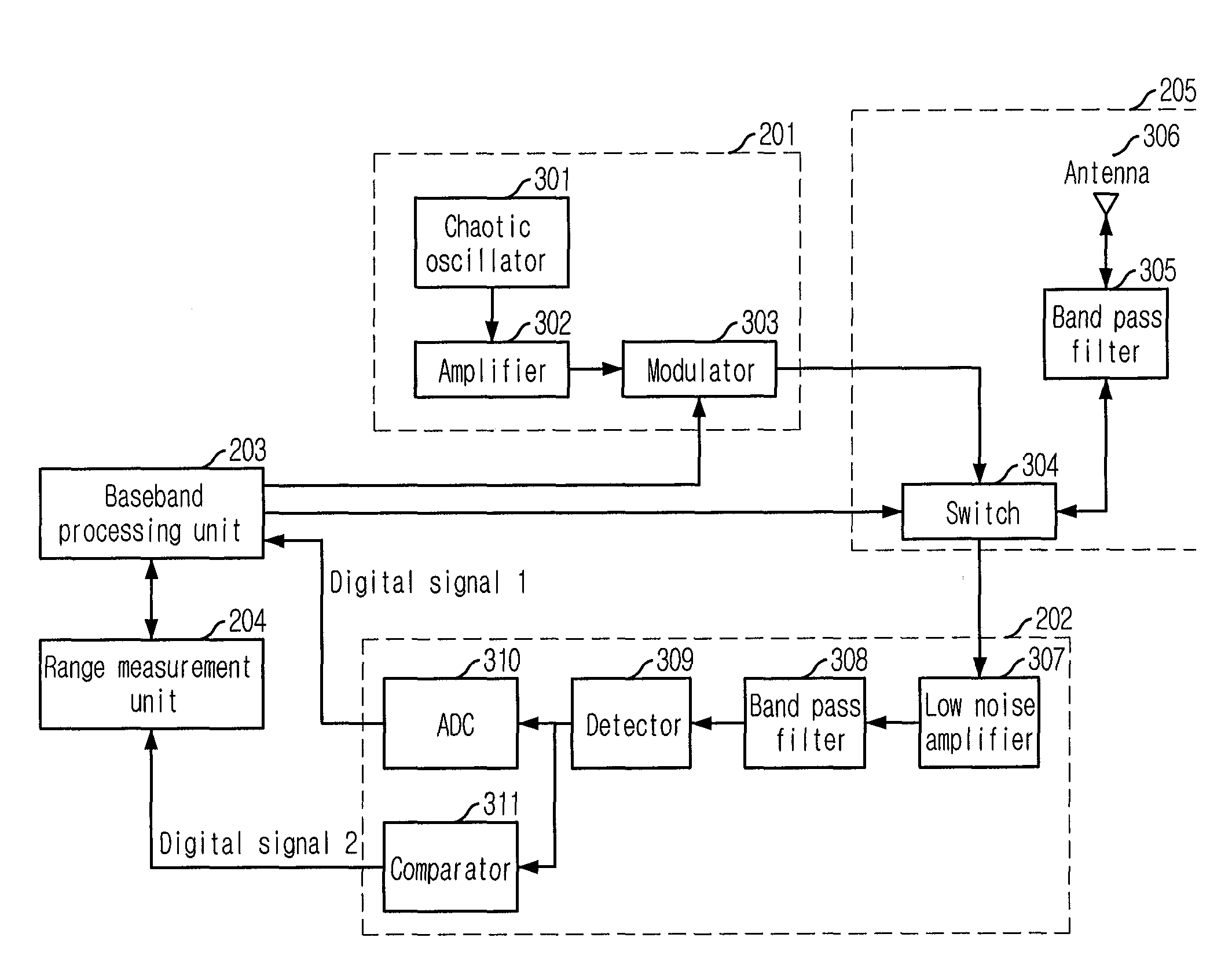 Range measurement apparatus and method using chaotic UWB wireless communication