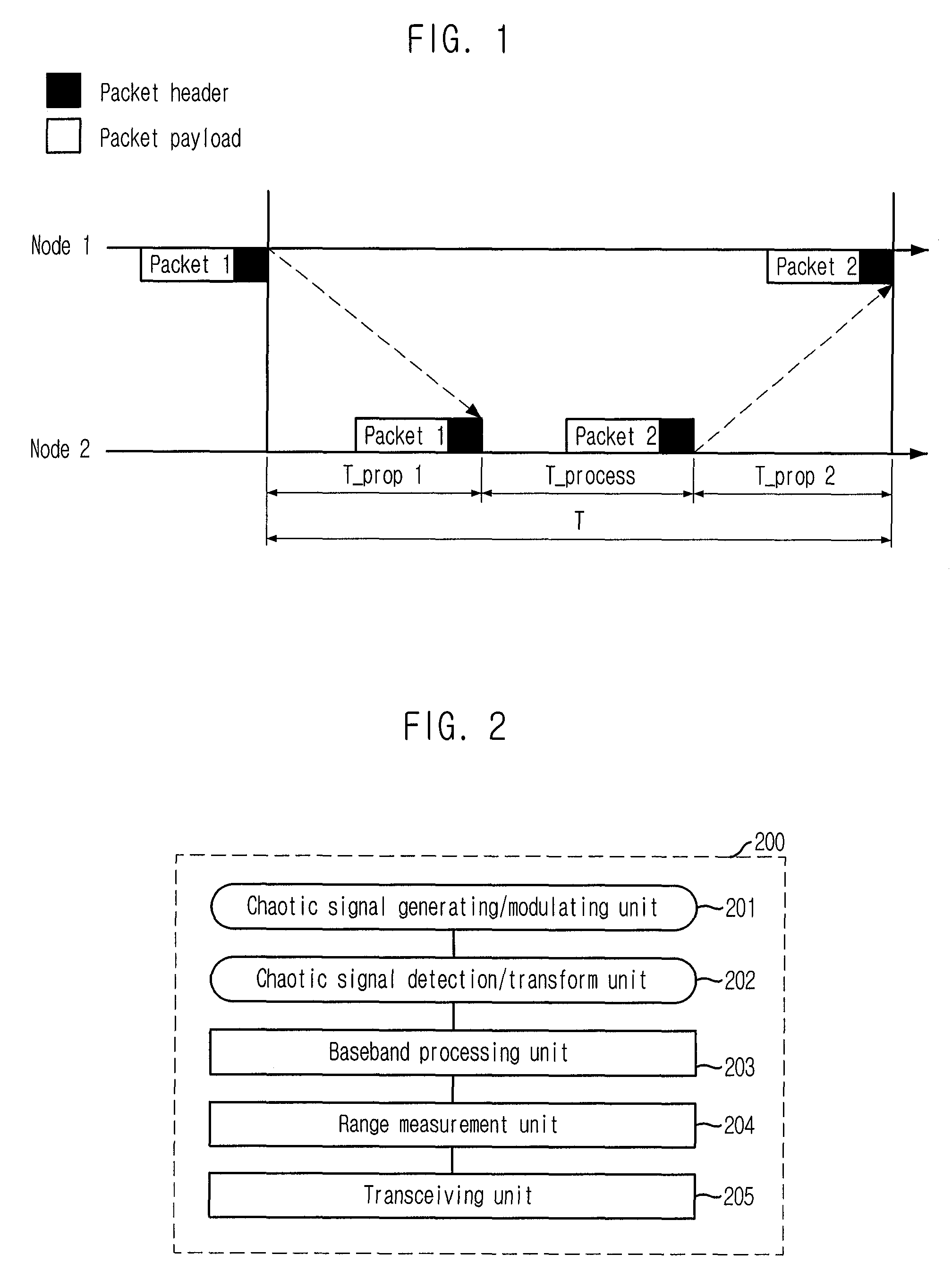 Range measurement apparatus and method using chaotic UWB wireless communication