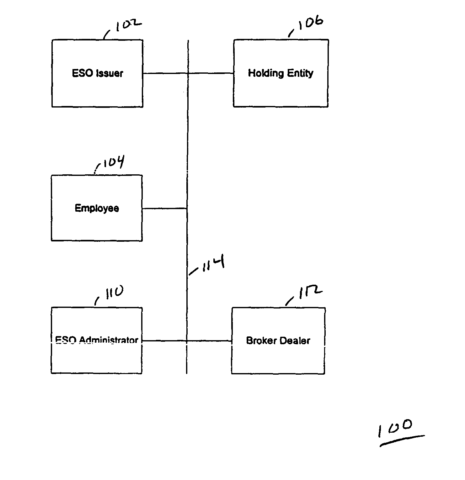 Method and system for transfer of employee stock options