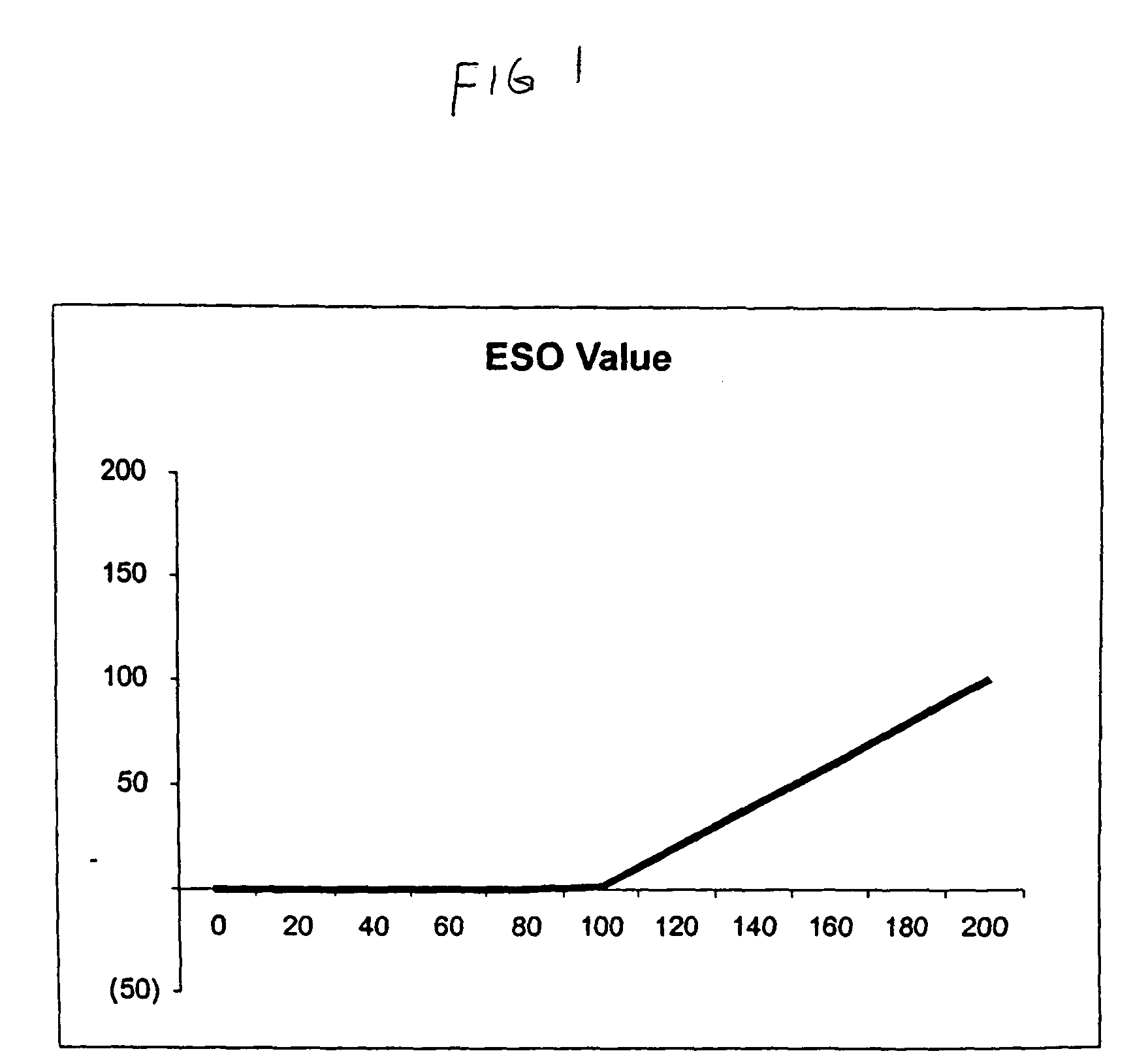 Method and system for transfer of employee stock options