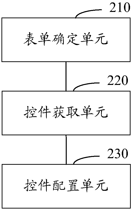 Form linkage configuration method and system and form updating method and system